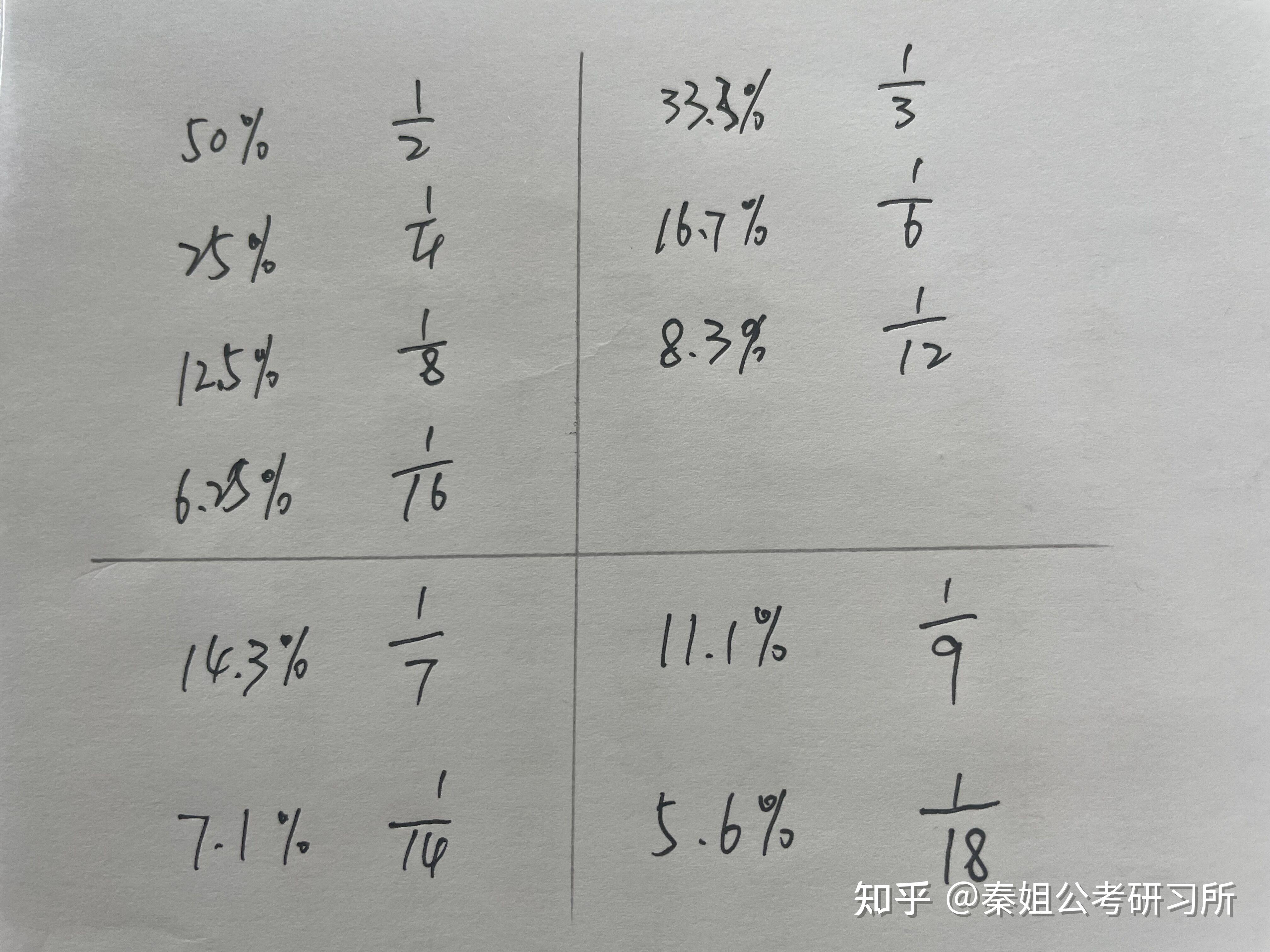 【行测拔高篇】资料分析8——速算之“百化分” - 知乎