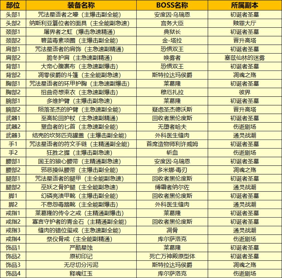 萨满套装一览表图片