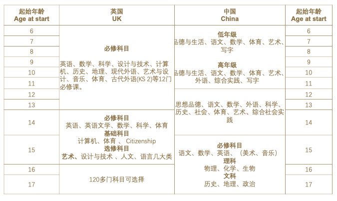 羅藤教育面面觀4在英國讀書學習輕鬆嗎