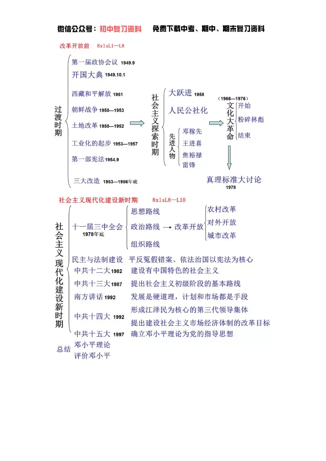 如何学好初中历史