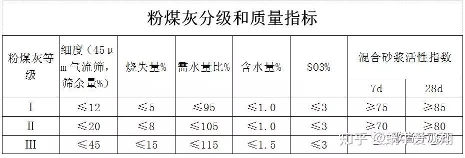 混凝土原料粉煤灰