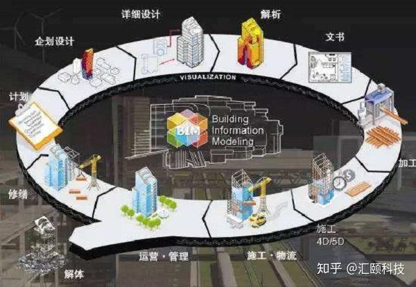 【BIM全解析】一篇文章读懂BIM技术的发展现状和应用前景 - 知乎