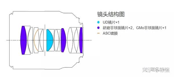 Canon鏡頭收購