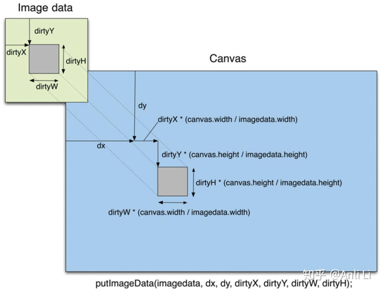 Canvas2是什么？探索这一创新工具的功能与应用