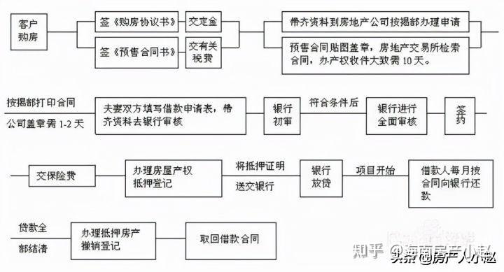 最新海南个人所得税优惠 政策来了,在海南买房需要缴纳多少契税? - 知乎