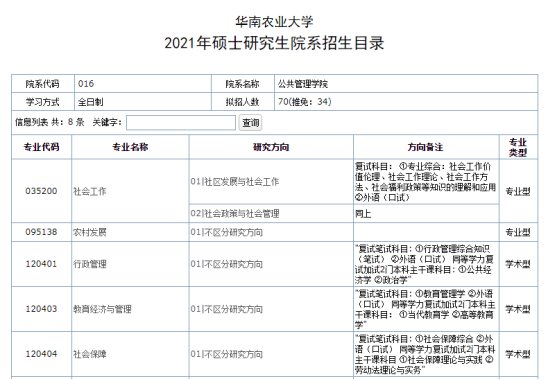 2021複試廣外華農暨大發布覆試信息