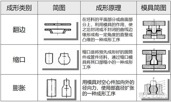 冲压件的基本成型工艺及表面处理 - 知乎