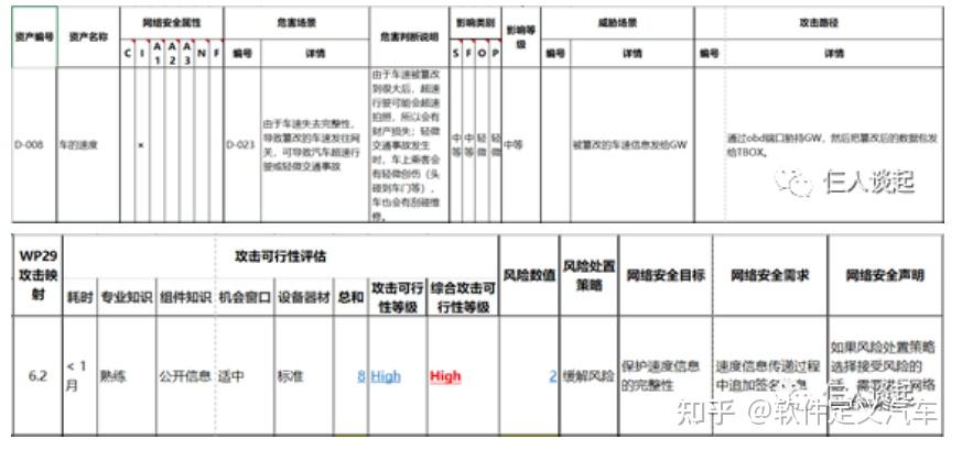Tara Map Risk Threat analysis and risk assessment methods(TARA) - 知乎