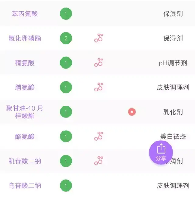 抗氧化排名_抗氧化自由基(2)
