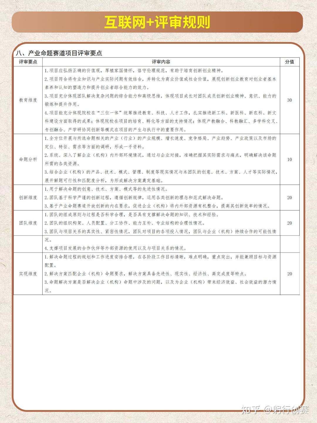 一定不能错过的互联网评分细则