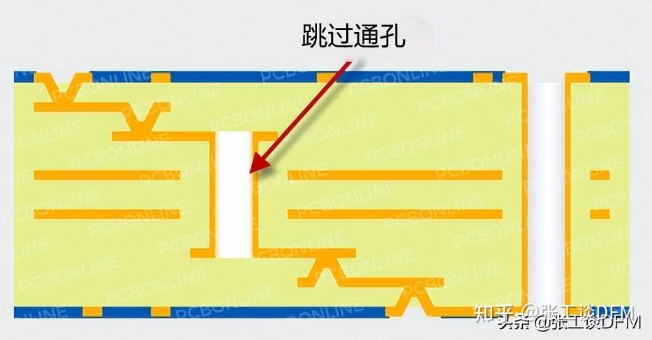 PCB 过孔怎么处理?一文解读 PCB 过孔设计,快速搞定 PCB 过孔设计 - 知乎