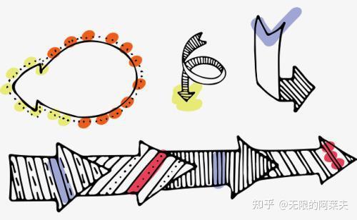 《道德经》：反者道之动之反向思维，提升思维的维度 - 知乎