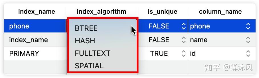 徹底搞懂mysql的主鍵索引普通索引和聯合索引