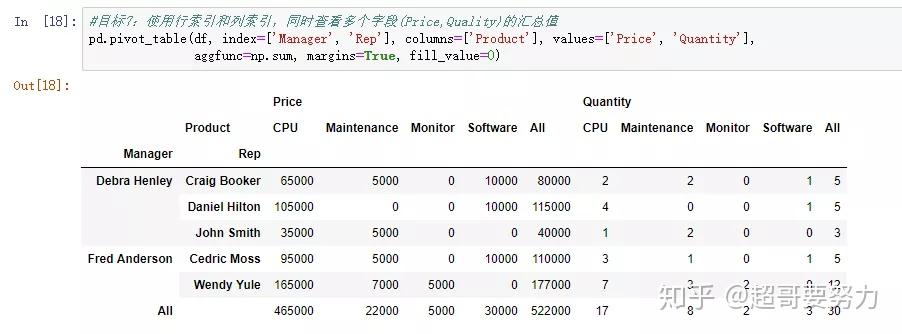 左手pandas右手excel帶你學習數據透視表