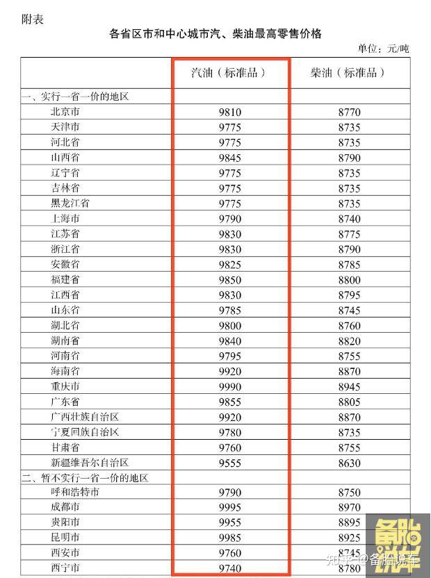 海关总署有个统计数据:10月份的成品油出口里面,汽油的出口量是77万吨