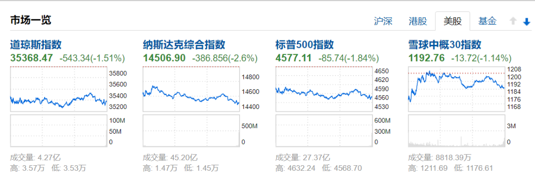 1月19日基金操作繼續建倉