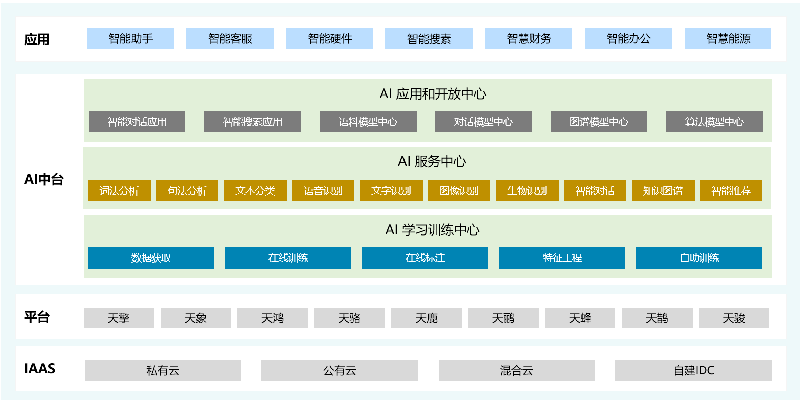 什么样的AI中台算是一个好中台 - 知乎