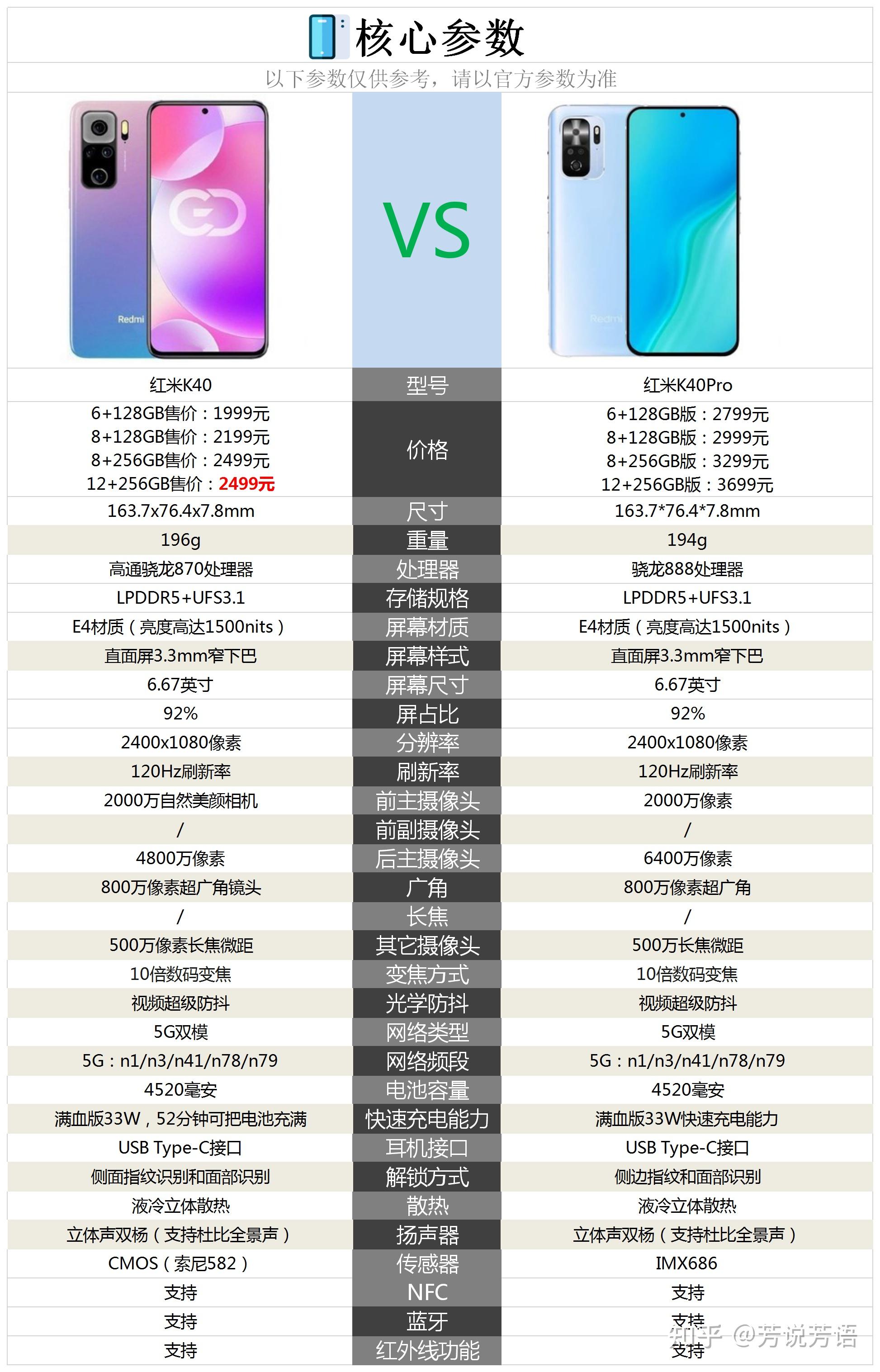 红米k40系列参数图片