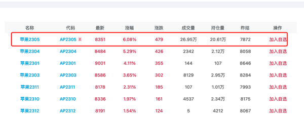 现在苹果多少钱一斤批发的
