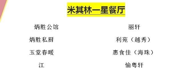 首版广州米其林指南正式发布63家餐厅上榜8家获得一星评级
