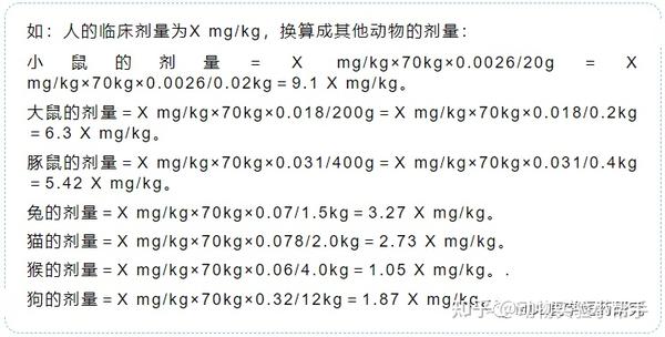 药效评价 | 体内、体外实验,剂量该如何换算? - 知乎