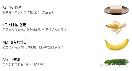 大而软vs小而硬 女生更看重哪一点 知乎