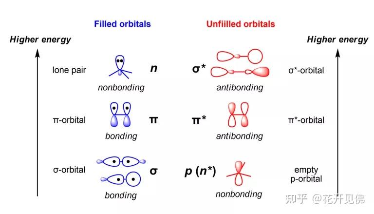 成键轨道与反键轨道图图片
