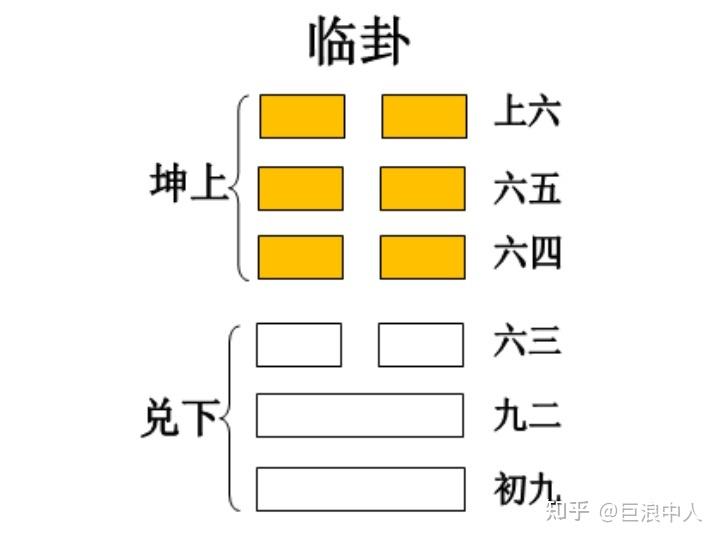 寒窗易读|地泽临卦(19) - 知乎
