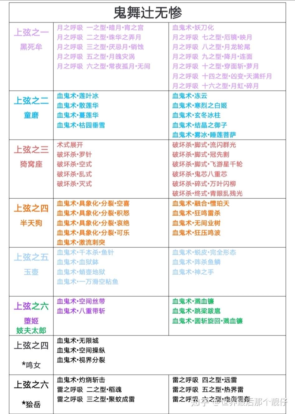 鬼灭之刃血鬼术排名图片