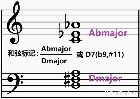 如何理解复合和弦
