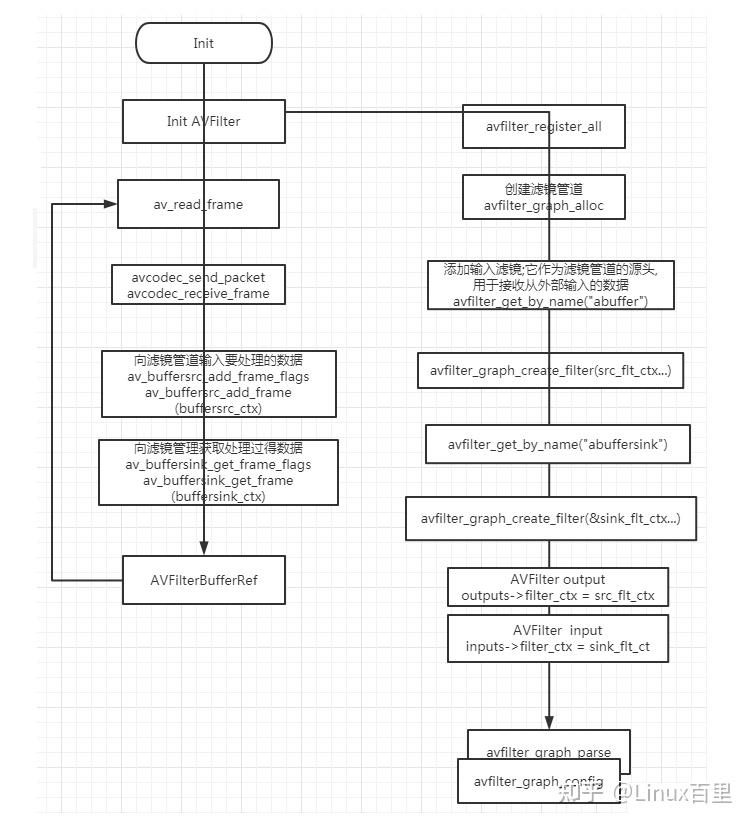 FFMpeg example:Filter详解 - 知乎