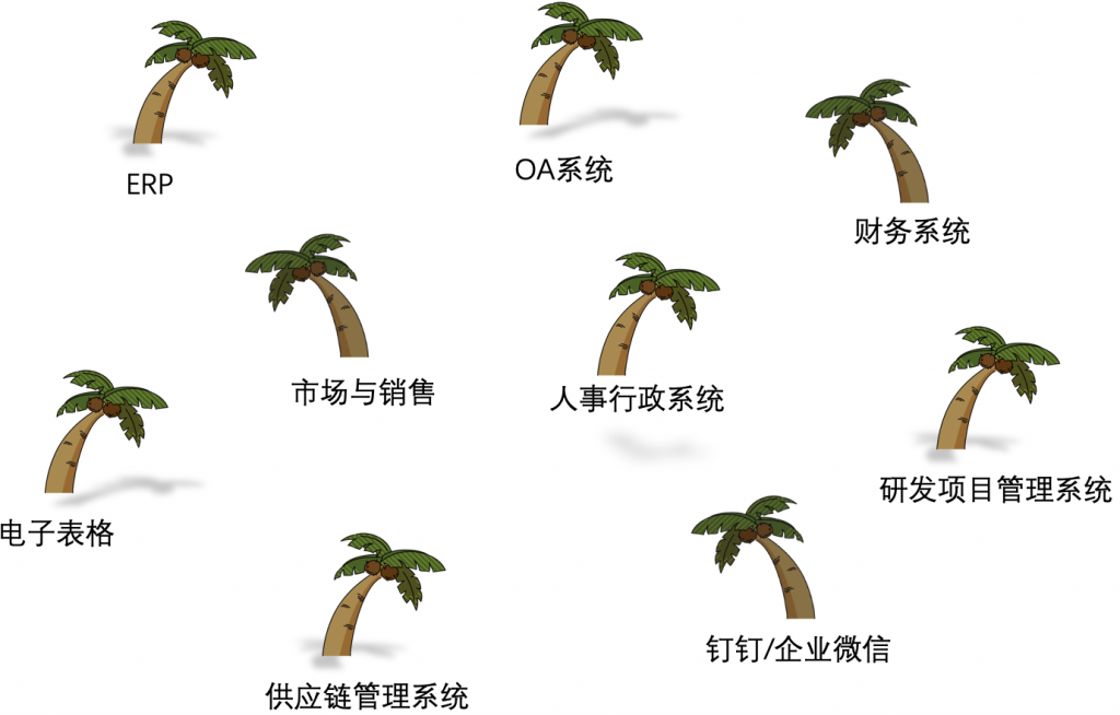 你是否听说过数据孤岛?