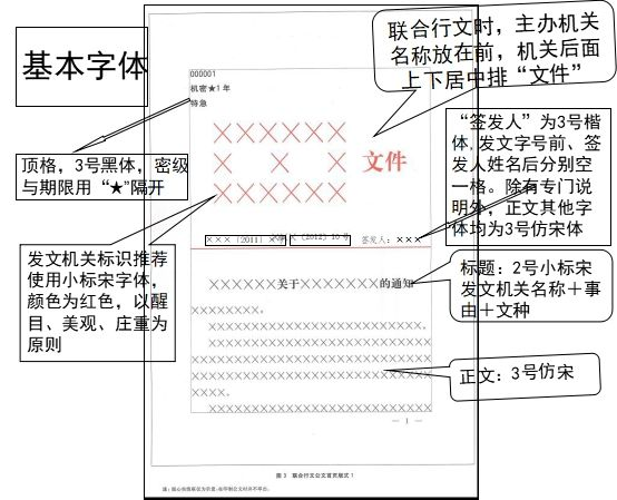 2.公文版式實例6.版記字體用4號仿宋字5.成文日期用阿拉伯數字4.