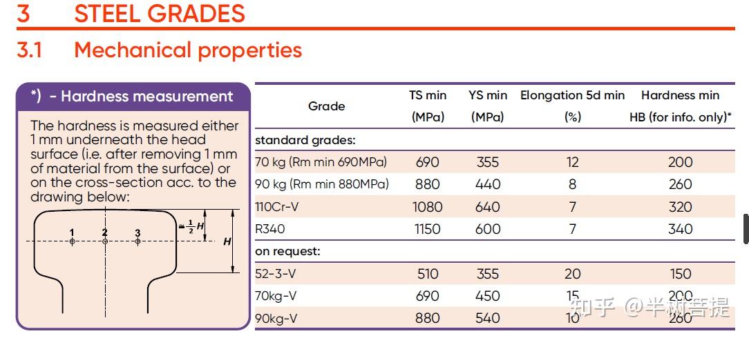 德标钢轨，起重机轨DIN 536:1991 项下各型号参数 - 知乎