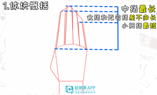 画手有什么技巧吗,画手的教程图解 - 知乎