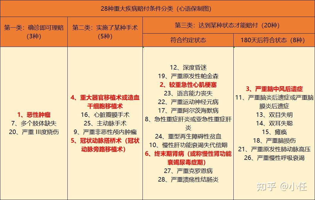 保障型四大險種重疾險醫療險意外險壽險詳細選購指南攻略附2021年最新