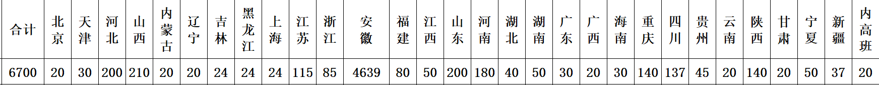 北京煤炭工业学院毕业证图片高清（理工大学玩耍的少年,不知道在学校体育场挥洒了多少汗水就像楼上）