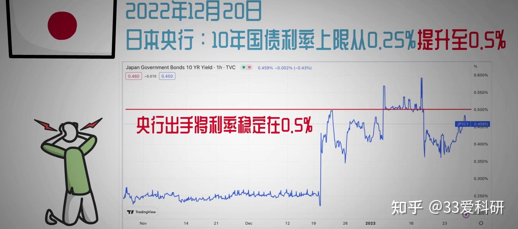 【金融知识】史上最全日元避险货币整理 - 知乎