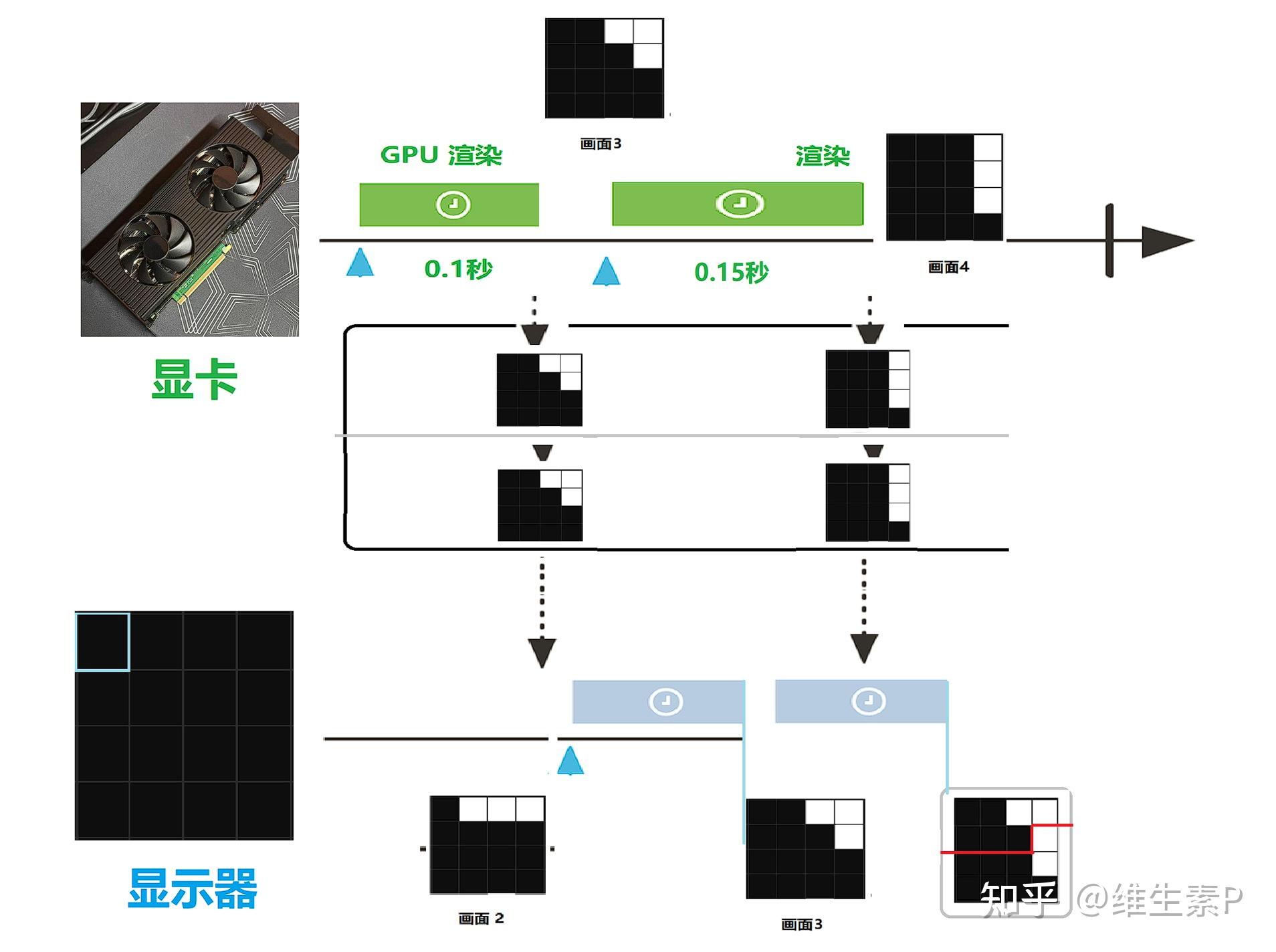 p-gsync-freesync-g-sync-amd