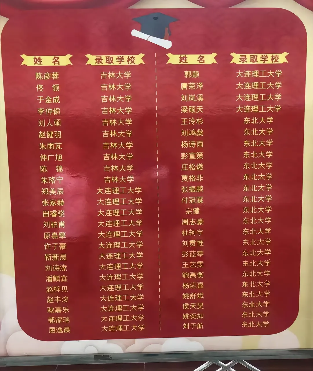 抚顺二中2021年高考成绩