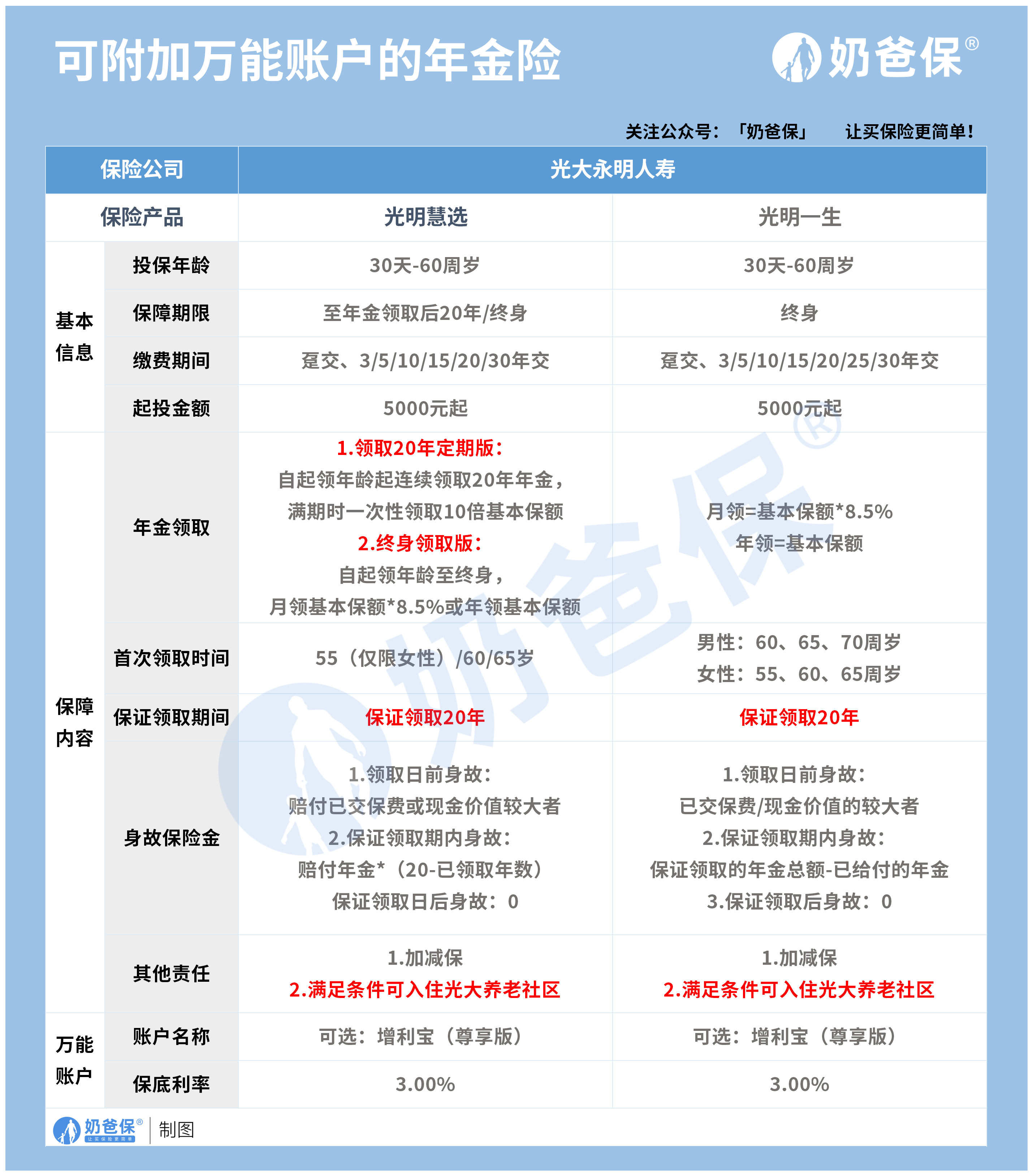 华夏喜盈门升级版表现如何值得考虑吗