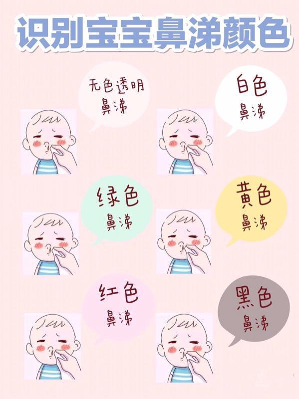 识别宝宝鼻涕颜色确定感冒症状 - 知乎