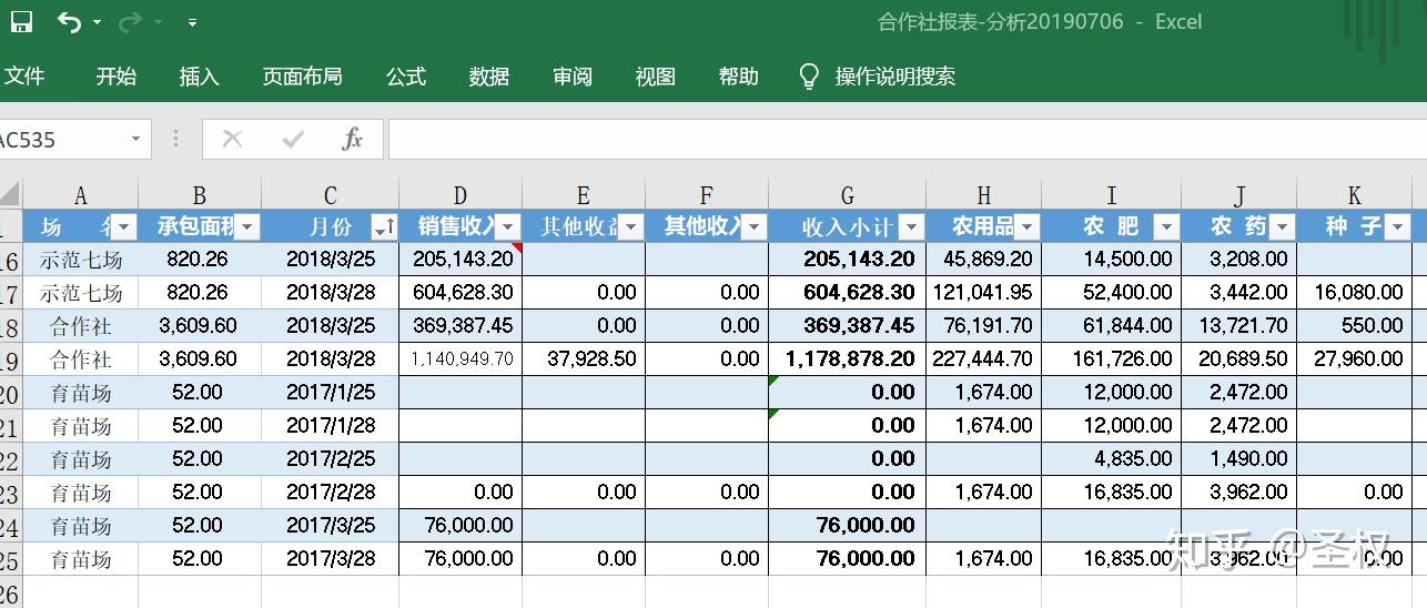 利用excel构建农场营收动态分析表 知乎 0412