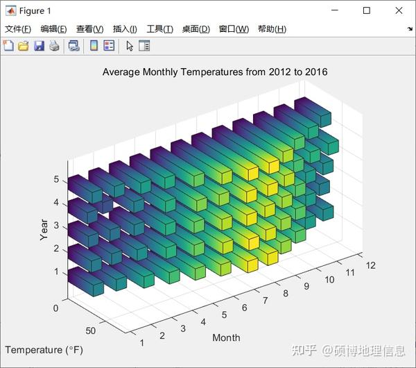 Matlab 