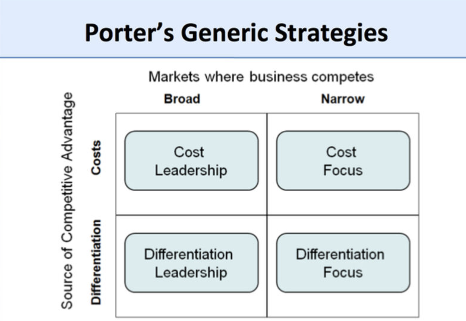 商业战略经典理论之一——迈克尔波特竞争战略 strategy as