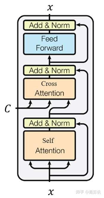 Stable Diffusion 解读（三）：原版实现及Diffusers实现源码解读 - 知乎