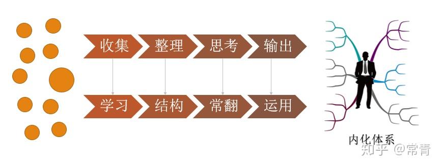 手把手教你打造一套最牛的知识笔记管理系统!36 手把手教你打造一套最牛的知识笔记管理系统!