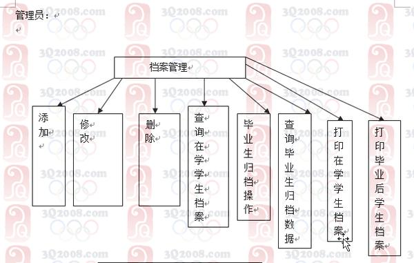 学生信息教务管理系统-1231-源码+说明资料(教务系统部署图)