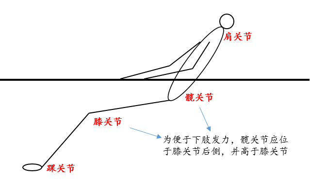 二,标准拔河动作与技巧分析