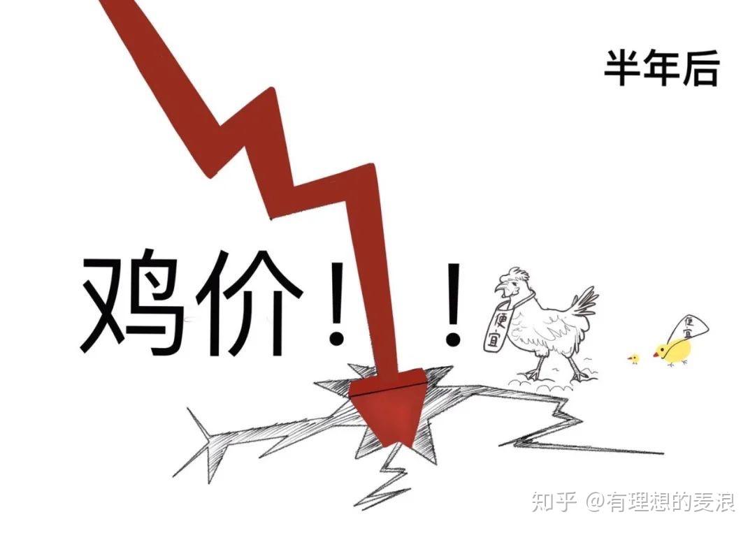 股票做空是个什么概念